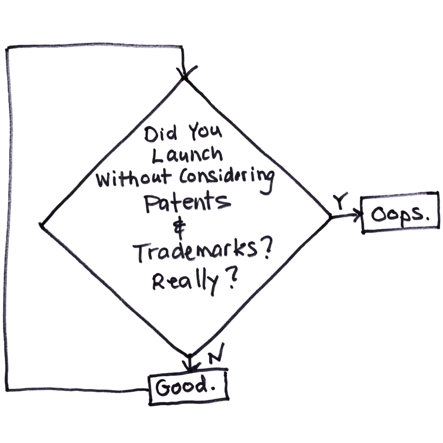 * FILE BEFORE LAUNCH – The Single Most Important Concept For Startups * FILE BEFORE LAUNCH – The Single Most Important Concept For Startups